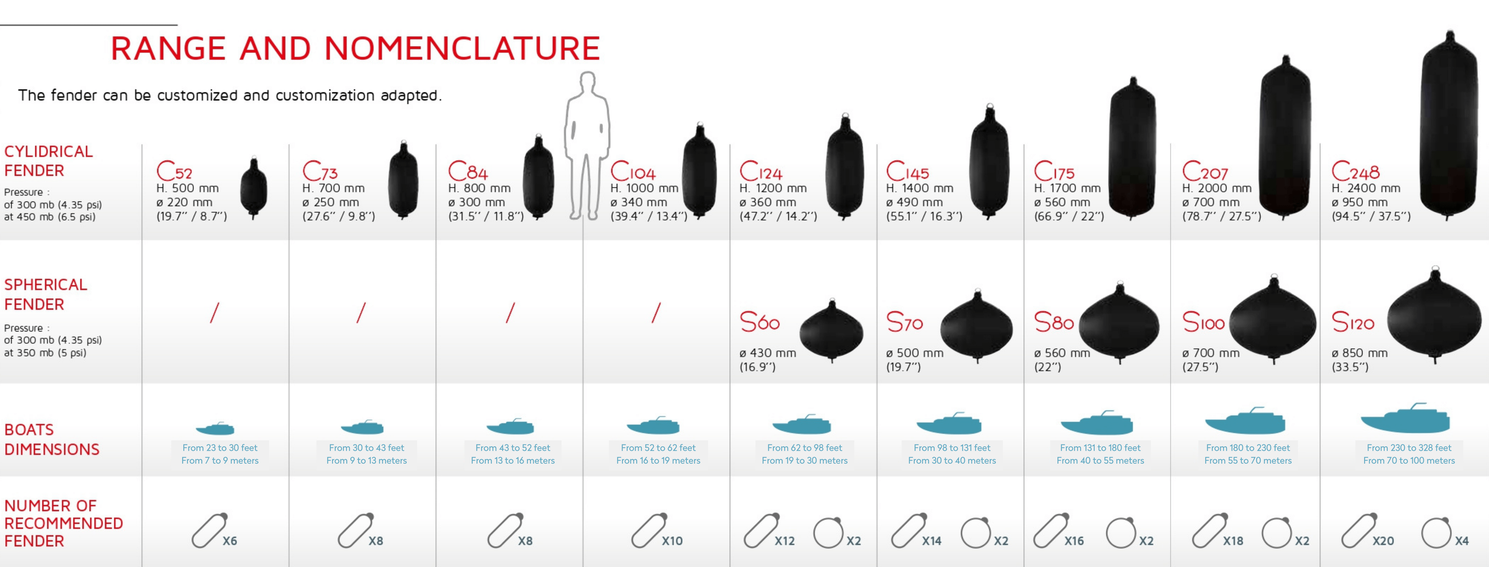 Fender Chart without tube