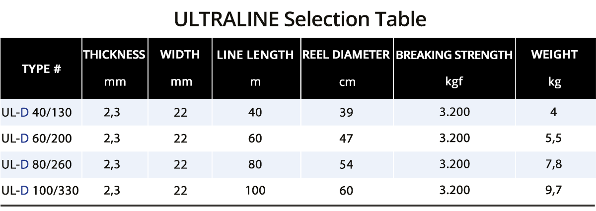 ultraline size chart